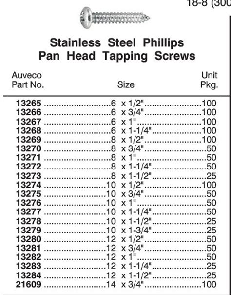 14 pan head sheet metal screws 4|pan head screw size chart.